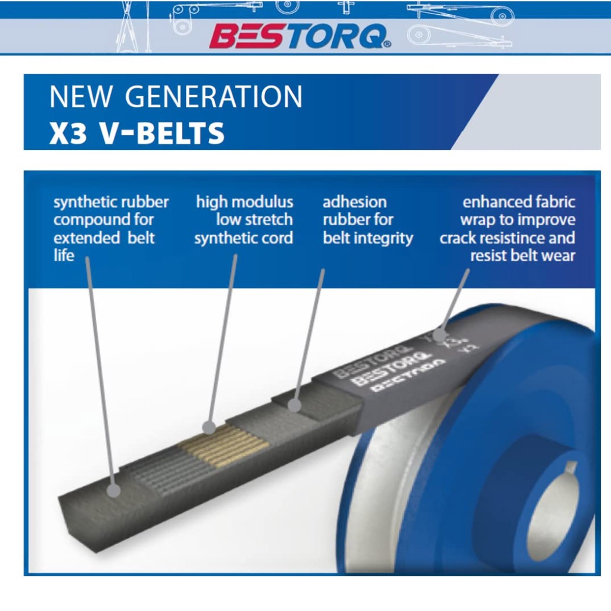 B94 Replacement High Quality Industrial & Lawn Mower 5/8″ x 97″ V Belt 5L970