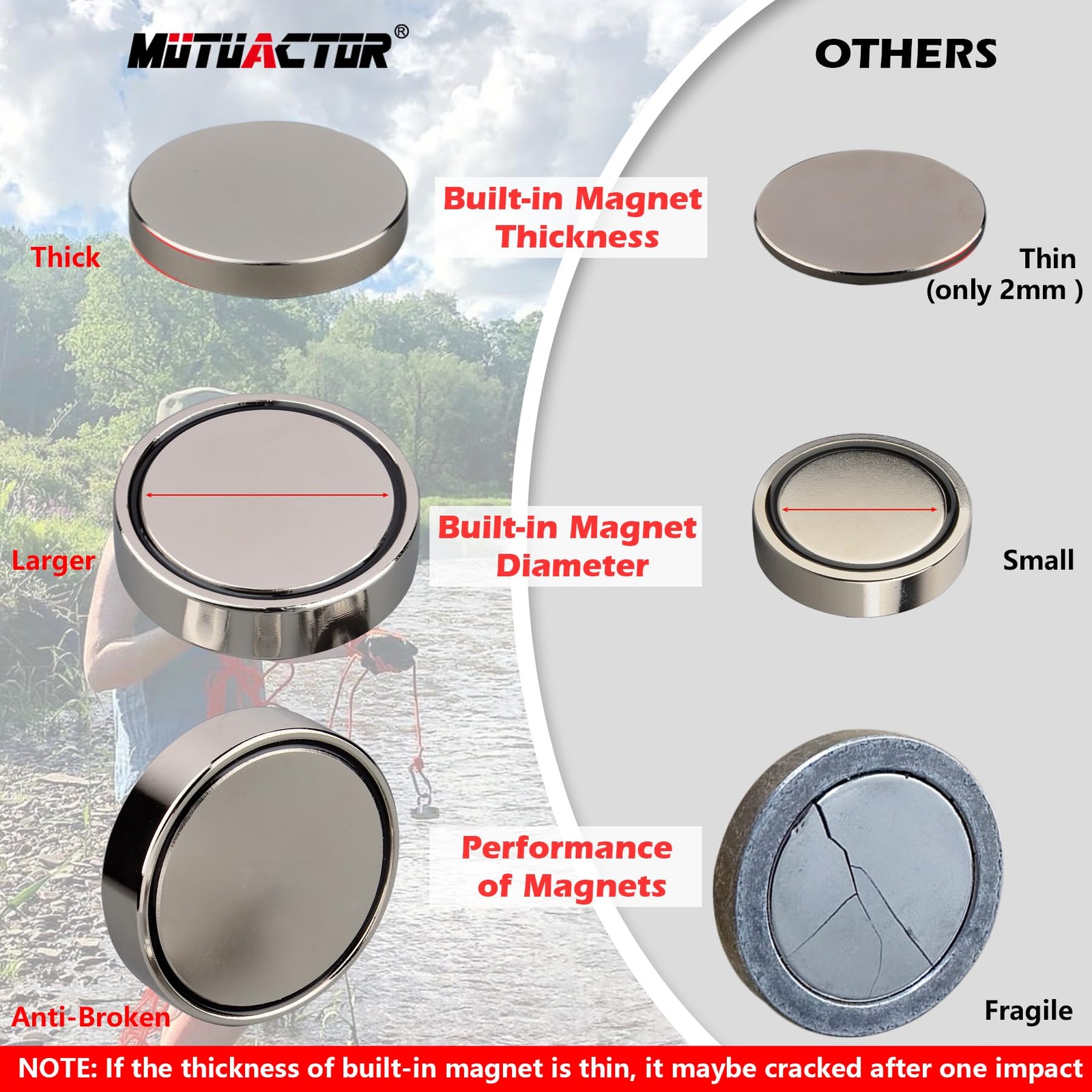 400lbs Neodymium Magnet Fishing Kit with 20m Rope for Treasure Hunting