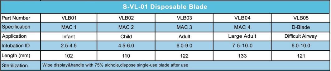 (US Delivery)  Touchscreen Video Laryngoscope with disposable blades(MAC2/3/4)