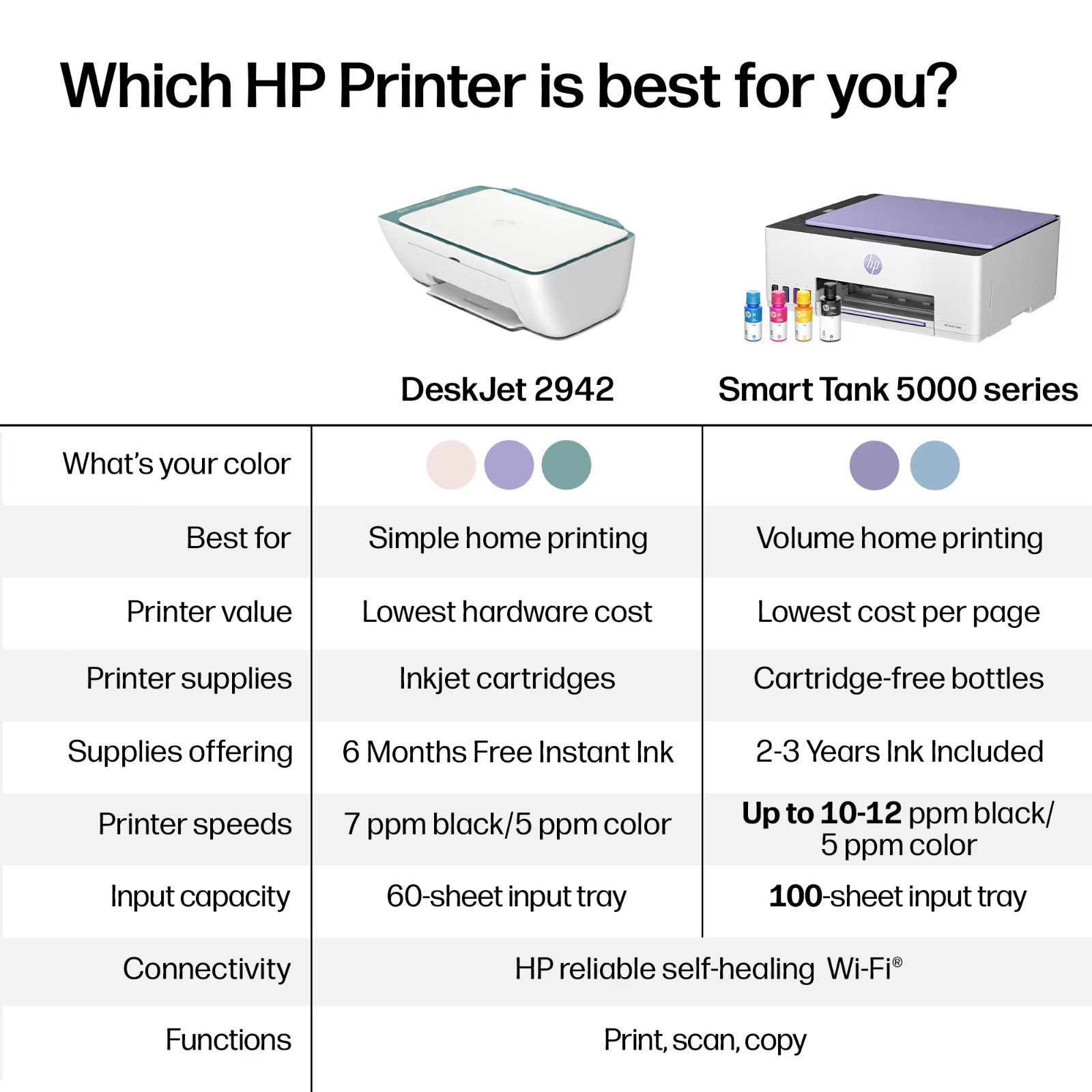 HP DeskJet 2942 Wireless Color Printer,6 Months Free Instant Ink, Violet Tulip