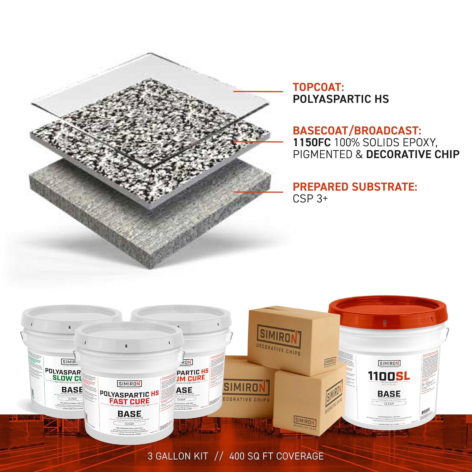 Epoxy Resin Coating 3 Gallon Kit – Light Gray – Standard Cure Speed – for Floors
