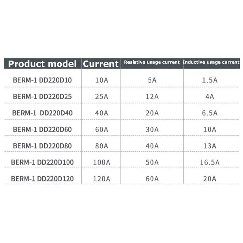 Long Service Life Single Phase Solid State Relay 10A~120A 3 32VDC 5 200VDC