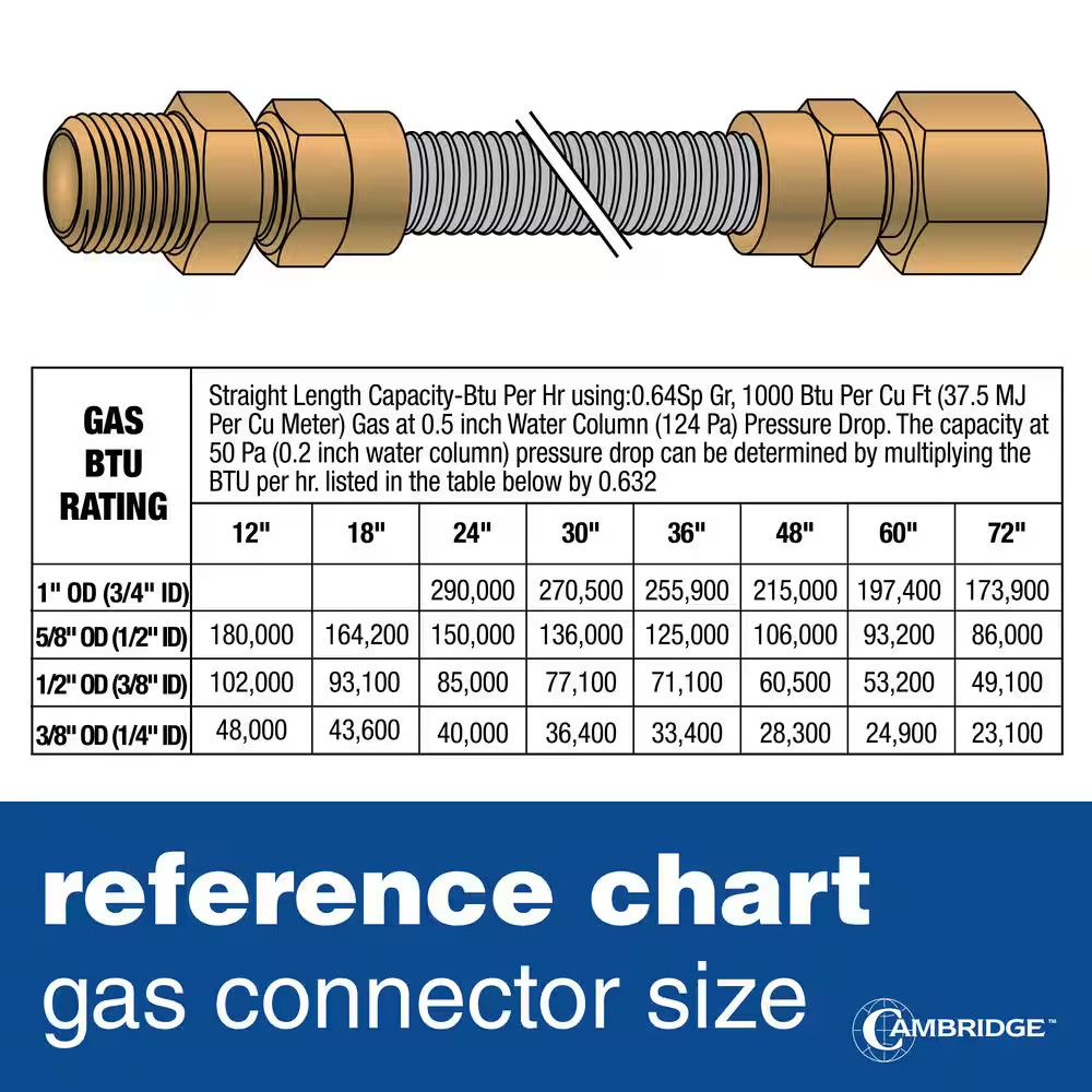 5/8 In. OD X 3/4 In. MIP X 1/2 In. FIP X 36 In. Stainless Steel Standard Gas Con
