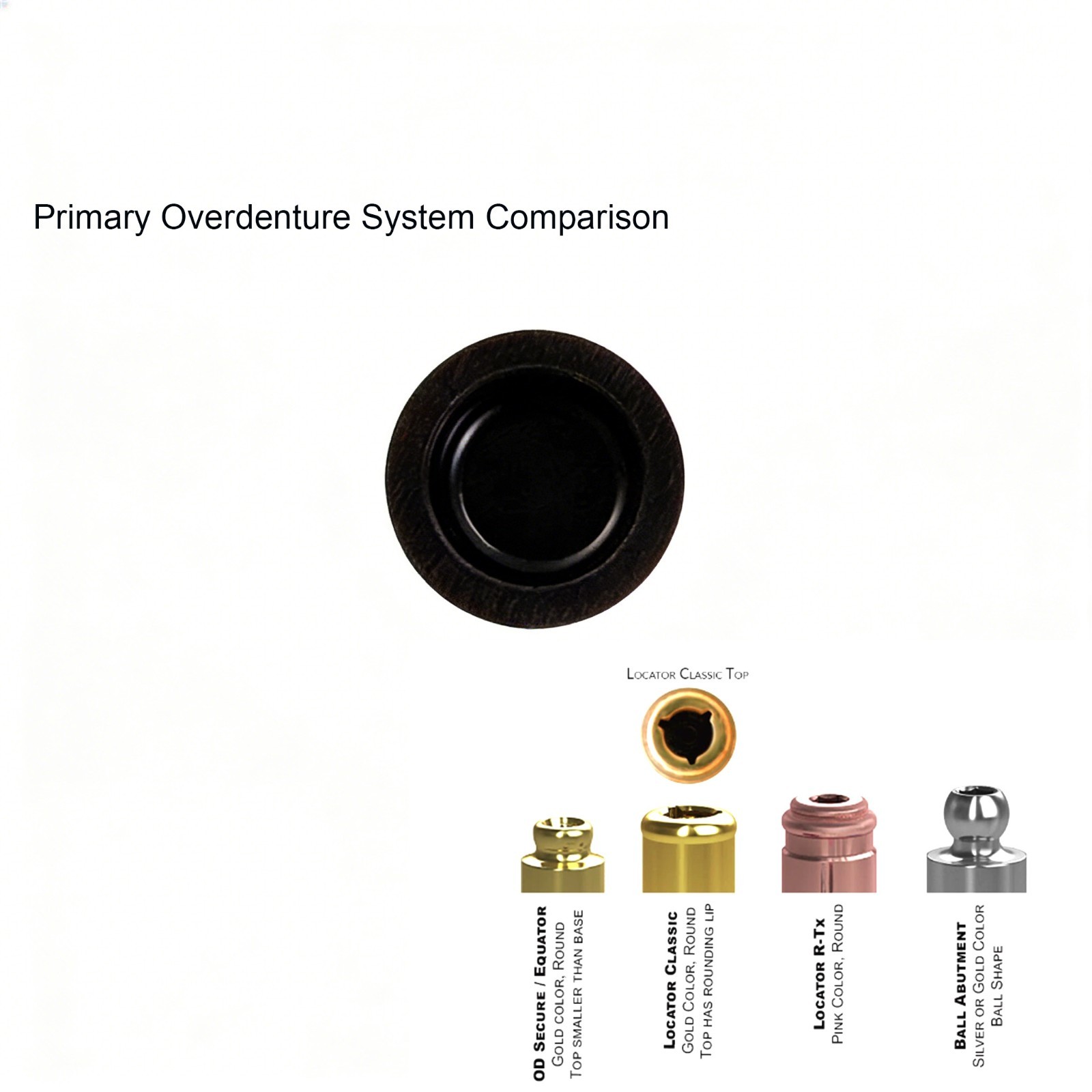 US Locator Extended Standard Range Inserts Retention cap For zest overdenture