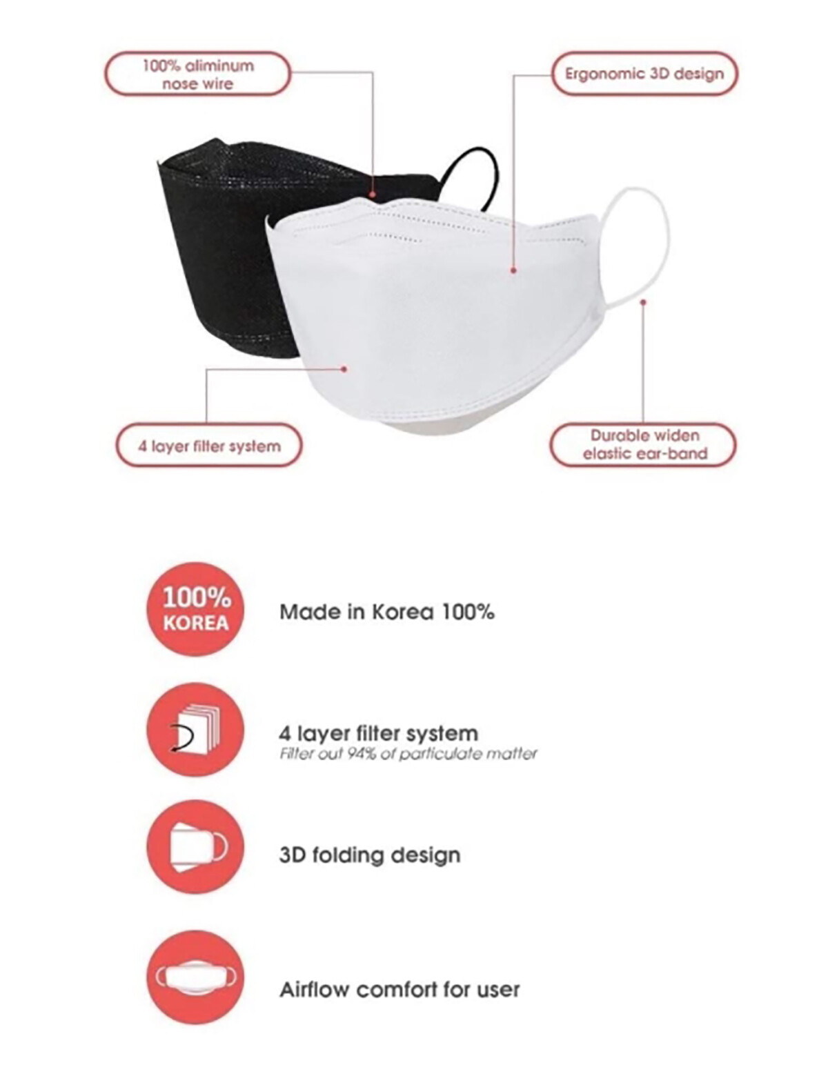 HappyLife KF94 BLACK Korean Face Mask Made in Korea Medical Comfortable GoodDay