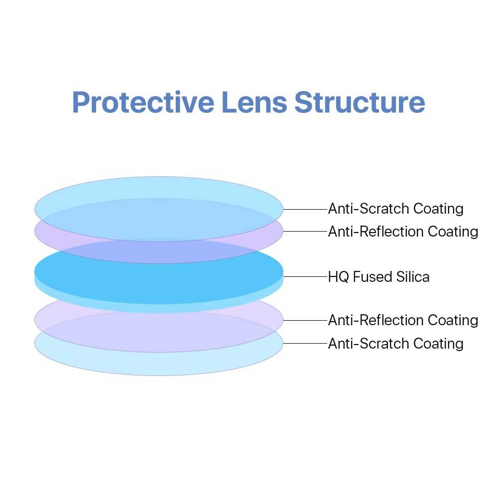 5/10/20/50x Quartz Protective Lens Windows 1064nm 37*7mm for Fiber Laser Machine