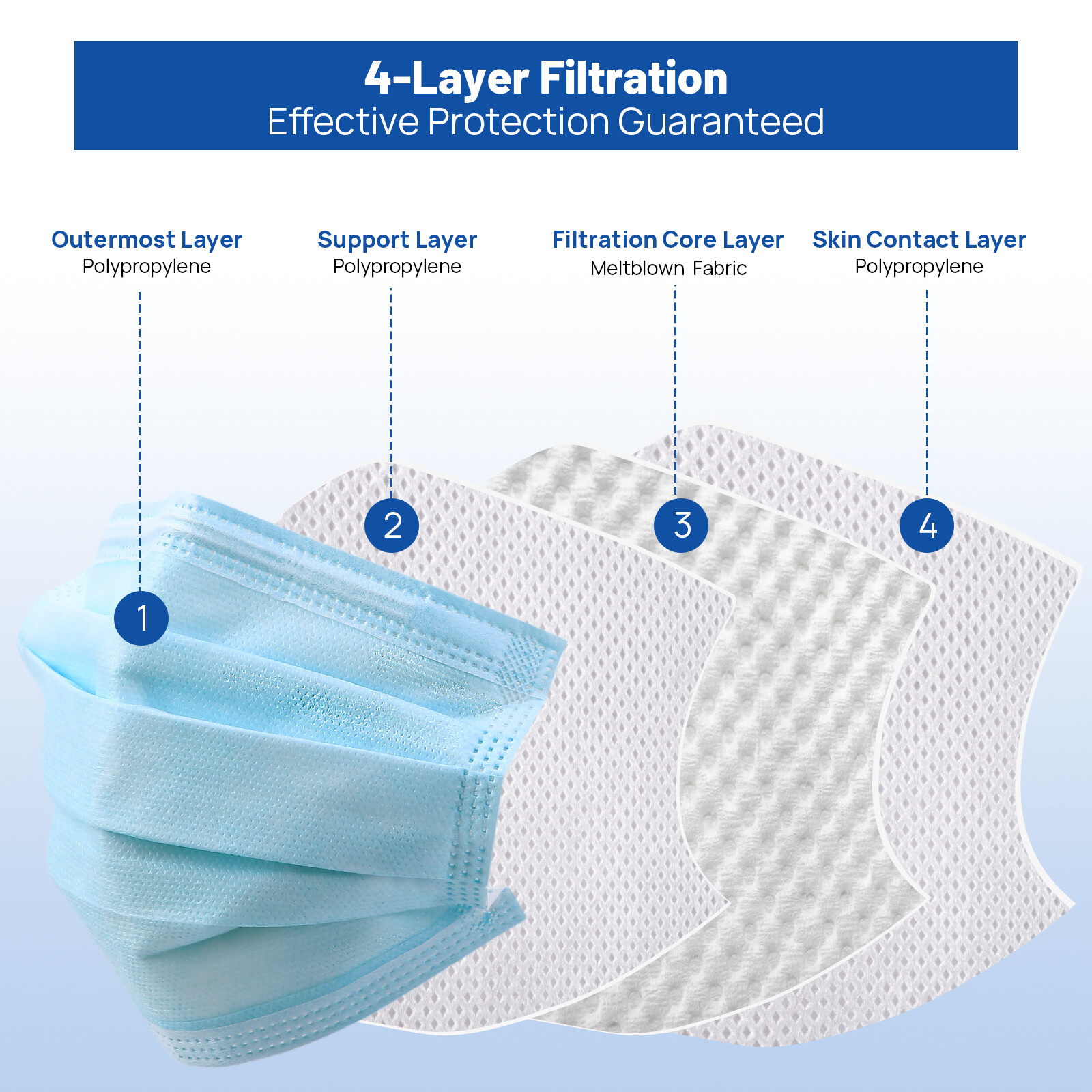 JMU Disposable Medical Face Masks, 4-Ply ASTM Level 3 Ear-Loop Face Masks 50pcs