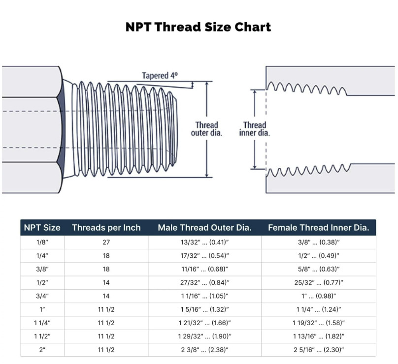 10) 3/4″ MALE X FEMALE 1/2″ NPT PIPE THREAD HEX REDUCER BUSHING -LEAD FREE BRASS