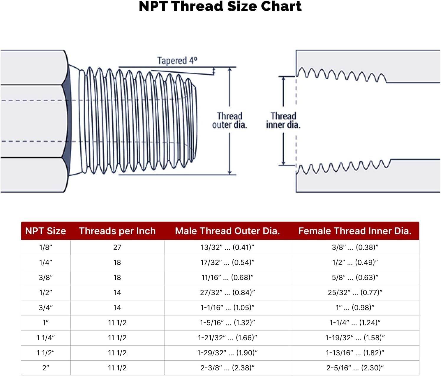 1/4″ Male Pipe NPT x 1/4″ Female Pipe Swivel NPSM Adapter 1404-04-04 TWO PACK!
