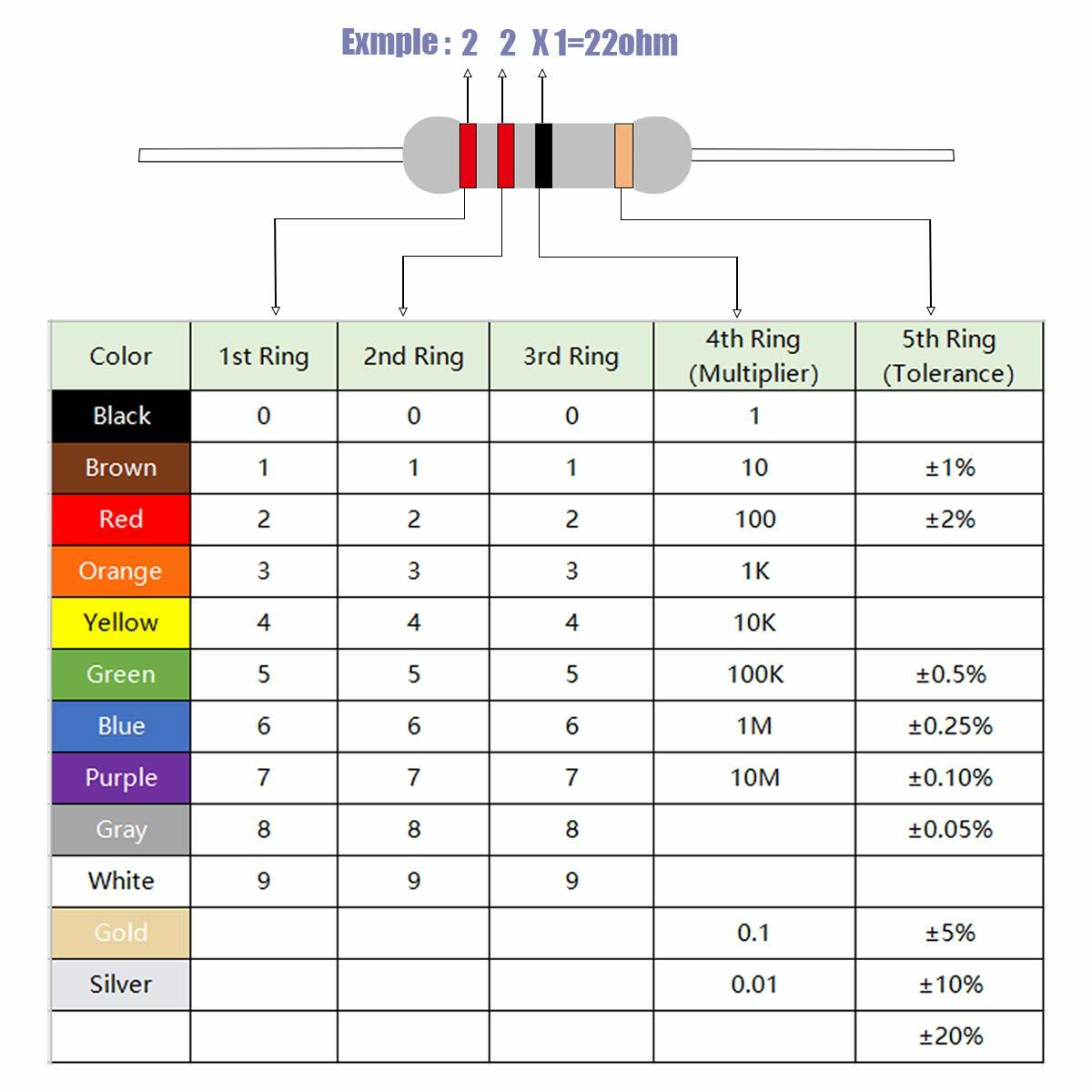 10 Pack~100PACK 100 Ohm Ω 5% Tolerance 1/2W 0.5 Watt Carbon Film Resistor