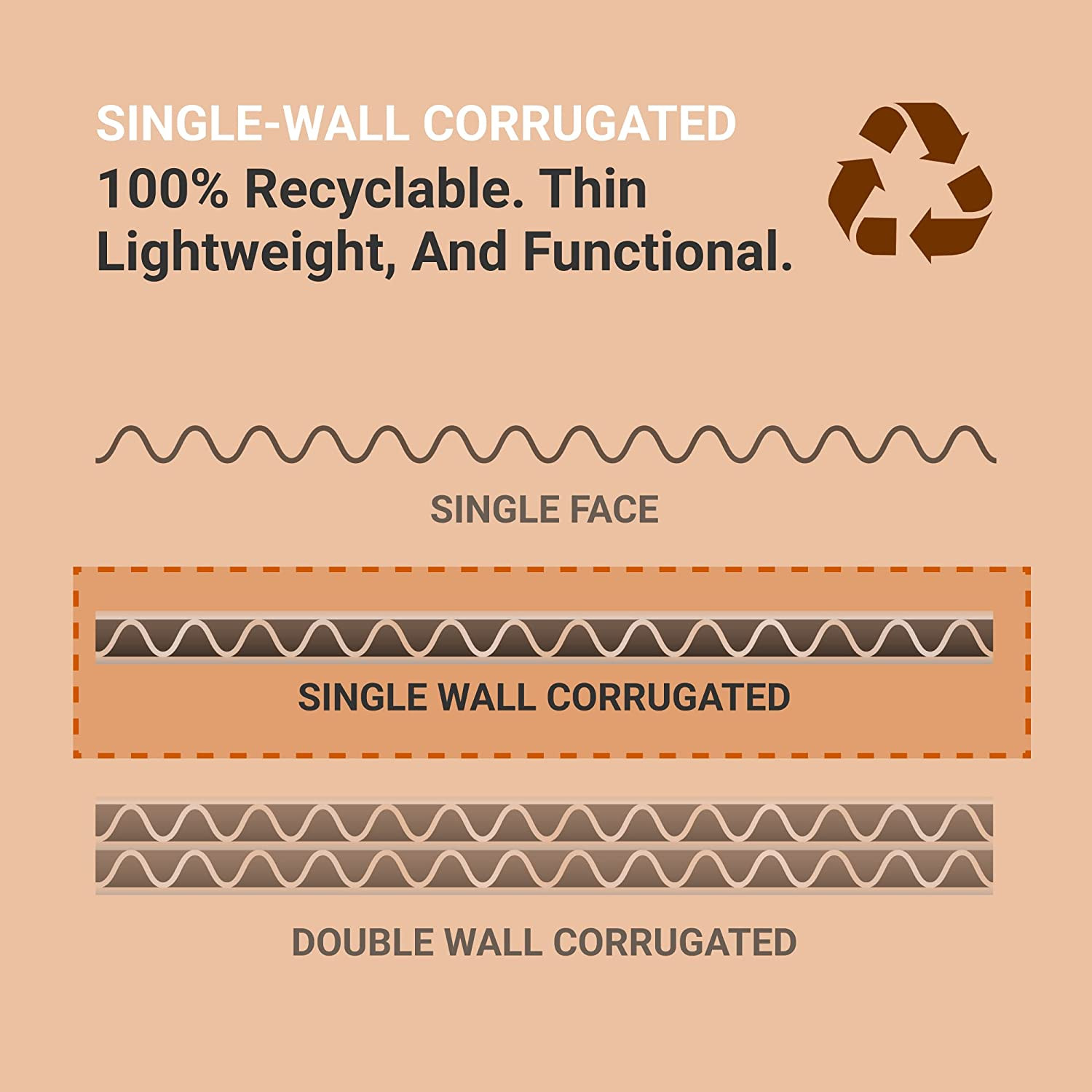 Pads Corrugated Cardboard Sheets Layer Separation Product Protection