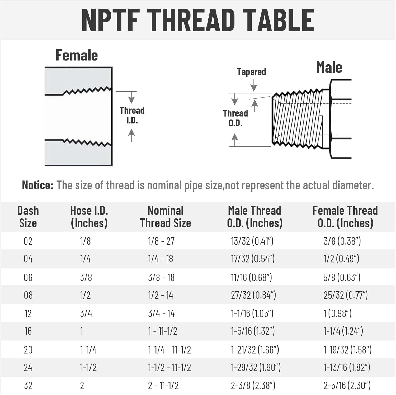 12 Pack 1/2″ NPTF Hydraulic Hose End Fittings, 3/8″ I.D. Hose x 1/2″ NPTF Male