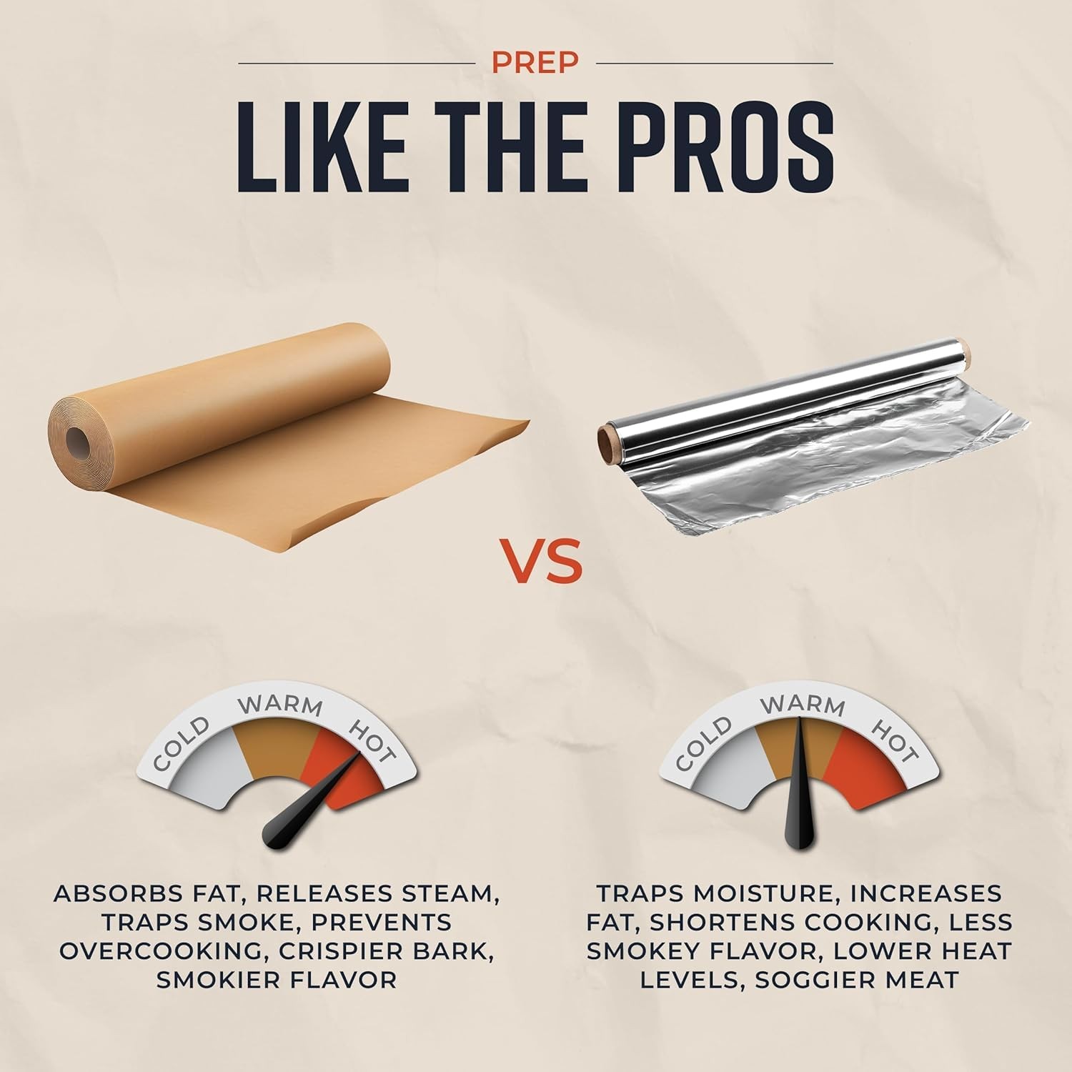 Brown Kraft Butcher Paper Roll – 18 Inch 18 Inches x 100 Feet (1-Pack),