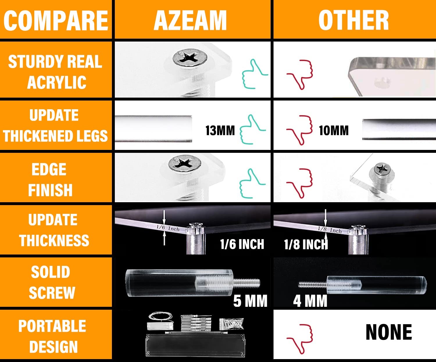 AZEAM Acrylic Riser,Clear Display Risers Stand Perfume Organizer clear