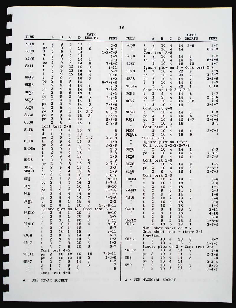Conar Model 221 223 224 Tube Test Data Book 1978 Version